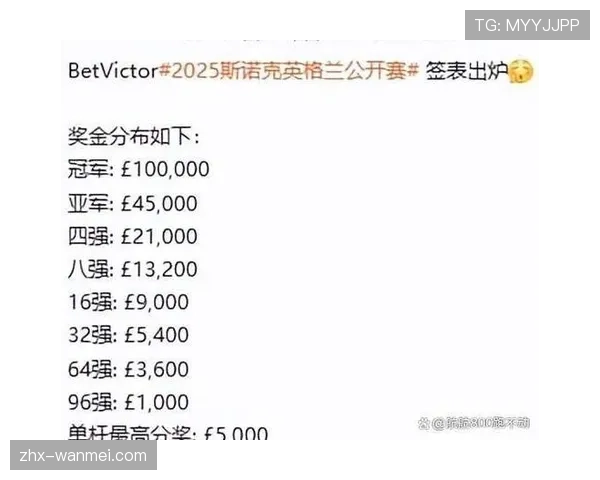 国王杯奖金分配机制改革 低级别球队受益明显